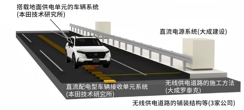 日系车还是领先一步啊！汽车补能用“磁吸充电宝”？

塞大电池，可能是新能源车企走