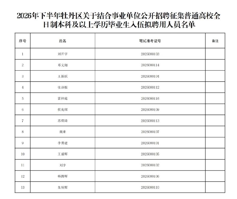 牡丹区：公开招聘全日制本科及以上学历毕业生入伍拟聘用人员名单
