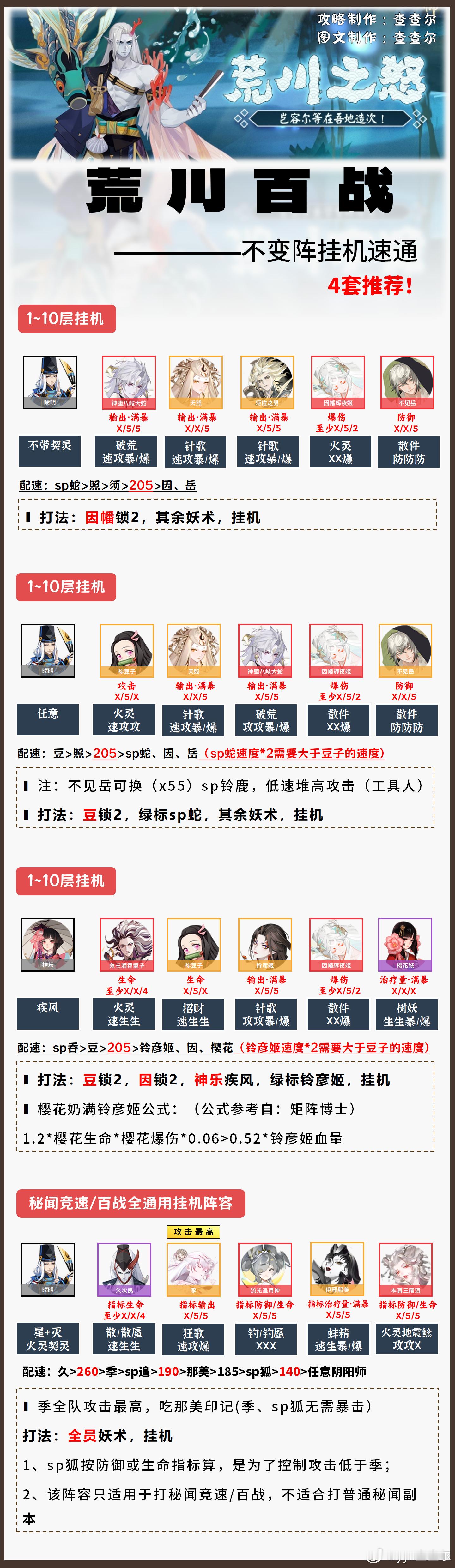 阴阳师手游[超话]超话创作官阴阳师 【荒川百战】不变阵速通攻略！4套推荐含详细配