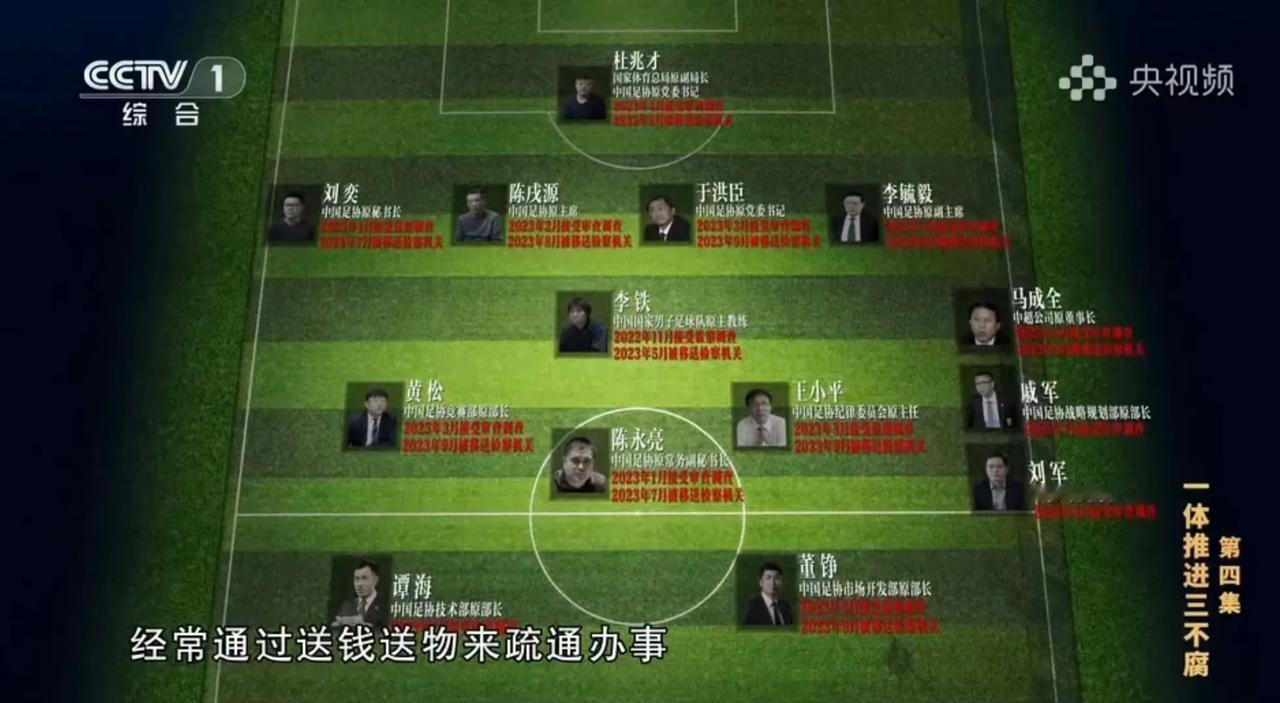 中国足球，如何前进？如何让人民满意，首先应该正视过去！