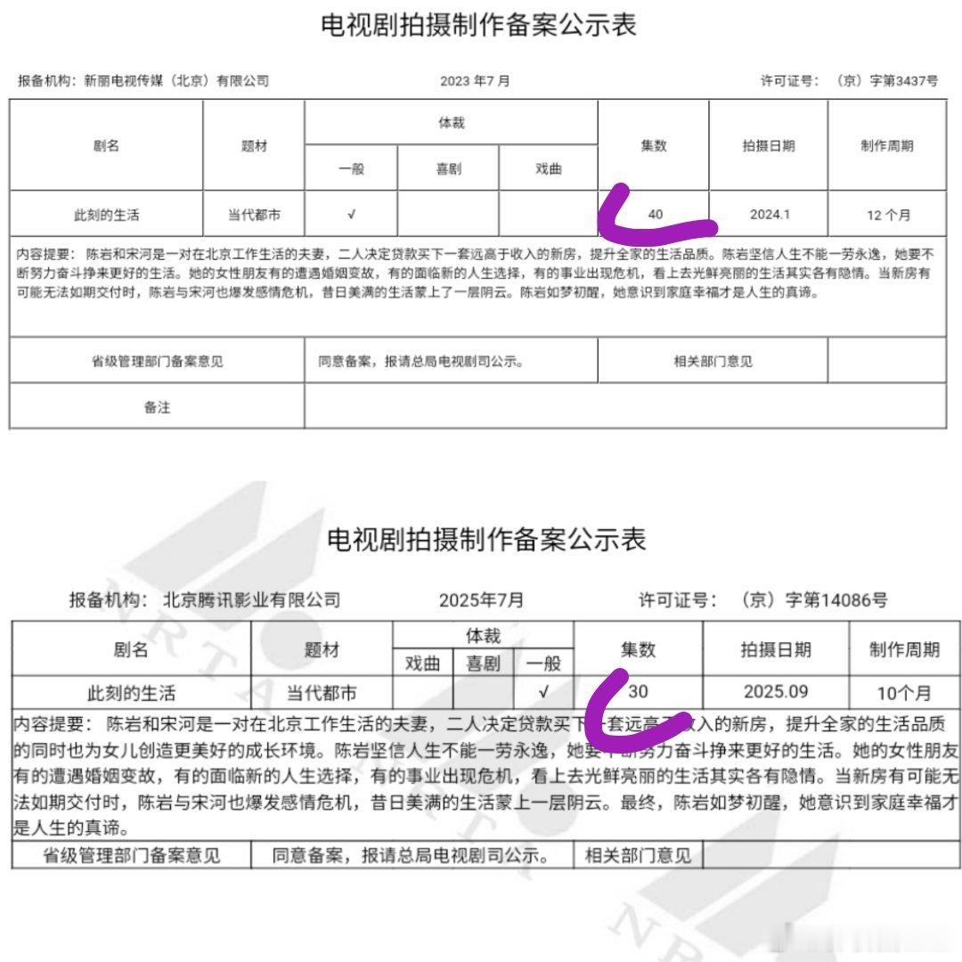 唐嫣《此刻的生活》不是拍完后四十集删减到三十集哈，是鹅接手了这部剧后二次备案剧本