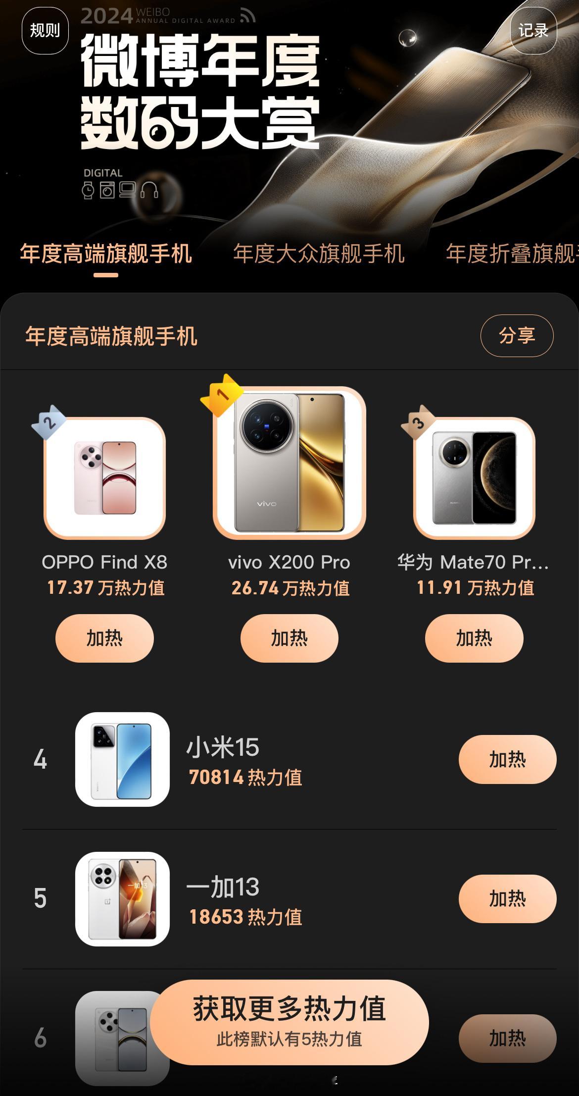 投票进行中，目前「高端旗舰」TOP3依次是①vivo X200 Pro ②OPP
