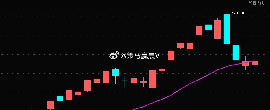 简评！今天低开后高走震荡回升，收带上下影线的小阳线，保持在了4116上方，但仍然