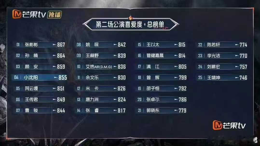 披哥刘畊宏进入危险区刘畊宏进入危险区披荆斩棘2026没想到刘畊宏二公落入危险区！