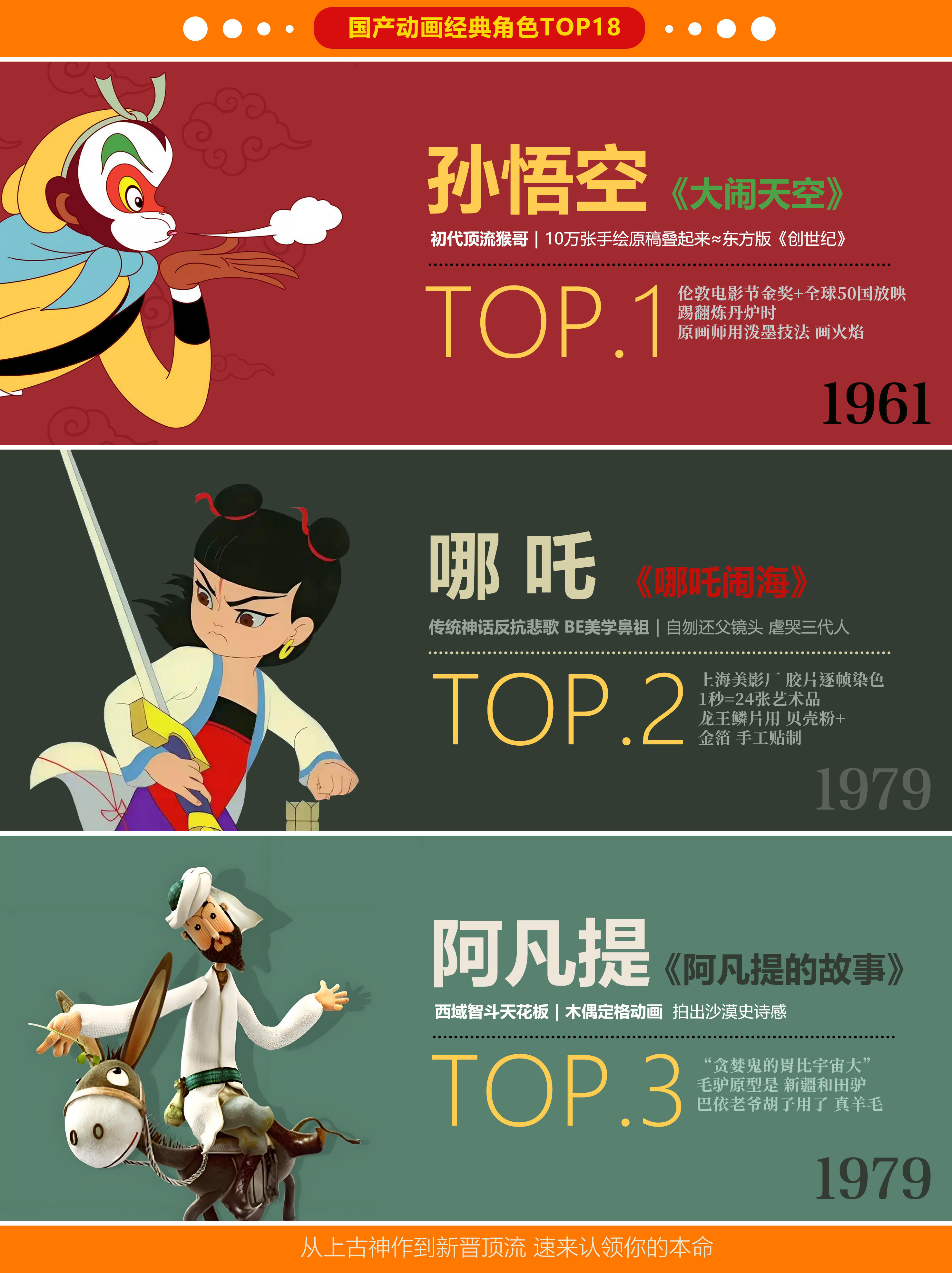 1961-2019 | 国产动画经典角色TOP18，你看过哪些？ ​​​