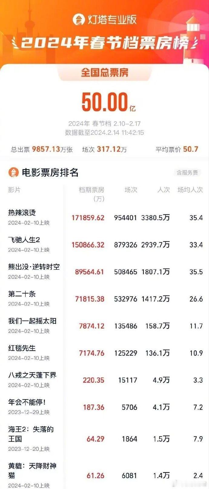 【#宁浩回应刘德华新片春节档遇冷#：我自己也烦了，想拍个冷静的】#宁浩回应红毯先