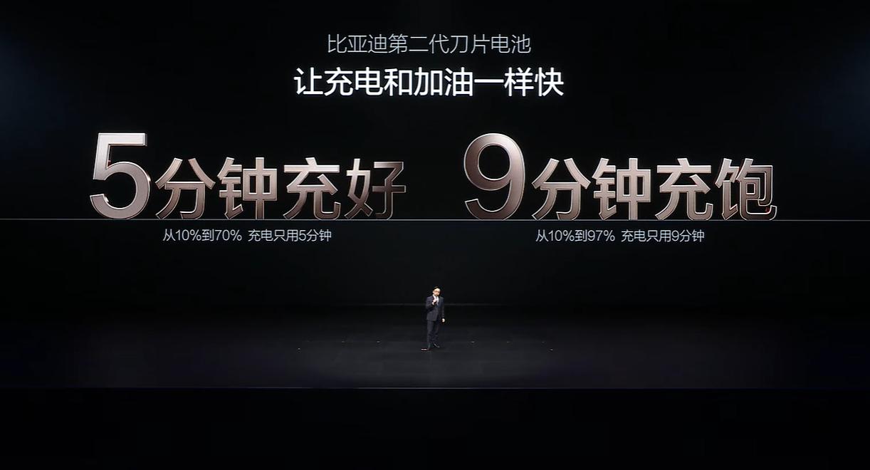 比亚迪兆瓦闪充真的很牛，常温下5分钟充好（10%-70%),9分钟充好（10%-