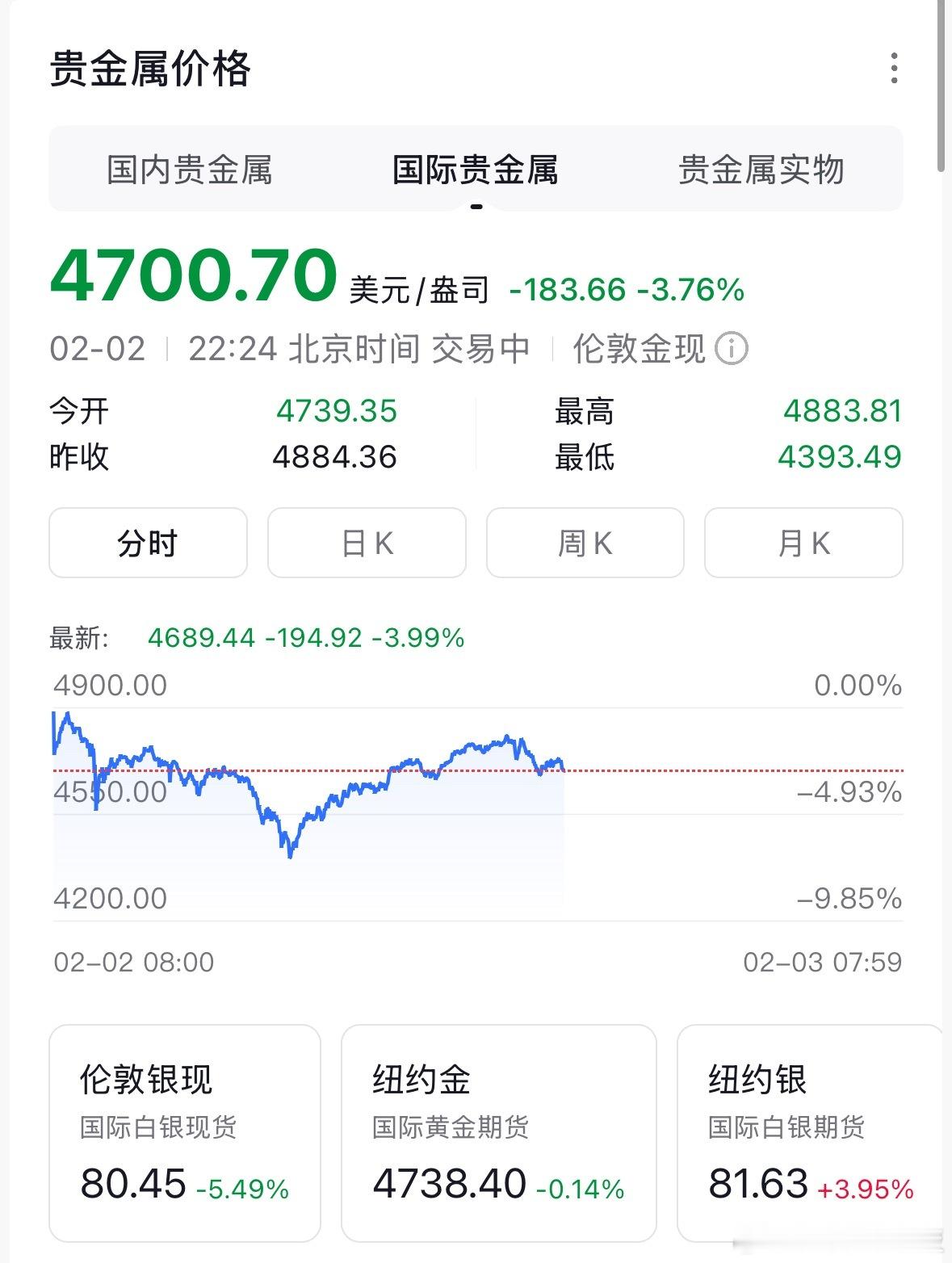 先暴跌后拉升，单日过山车行情。给我看懵了，这是要涨回来？你们的没卖吧，兄弟们？金