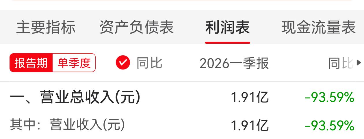 虽然利润缩水98%，但“五一、暑假”黄金档可能引爆业绩，即使这样，真正度过寒冬仍