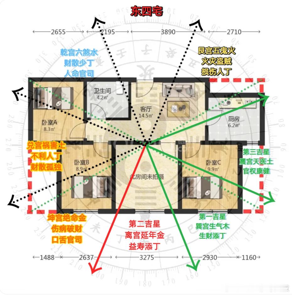 如何看一个房子是否是好房子，需要用八宅来实际勘验。 