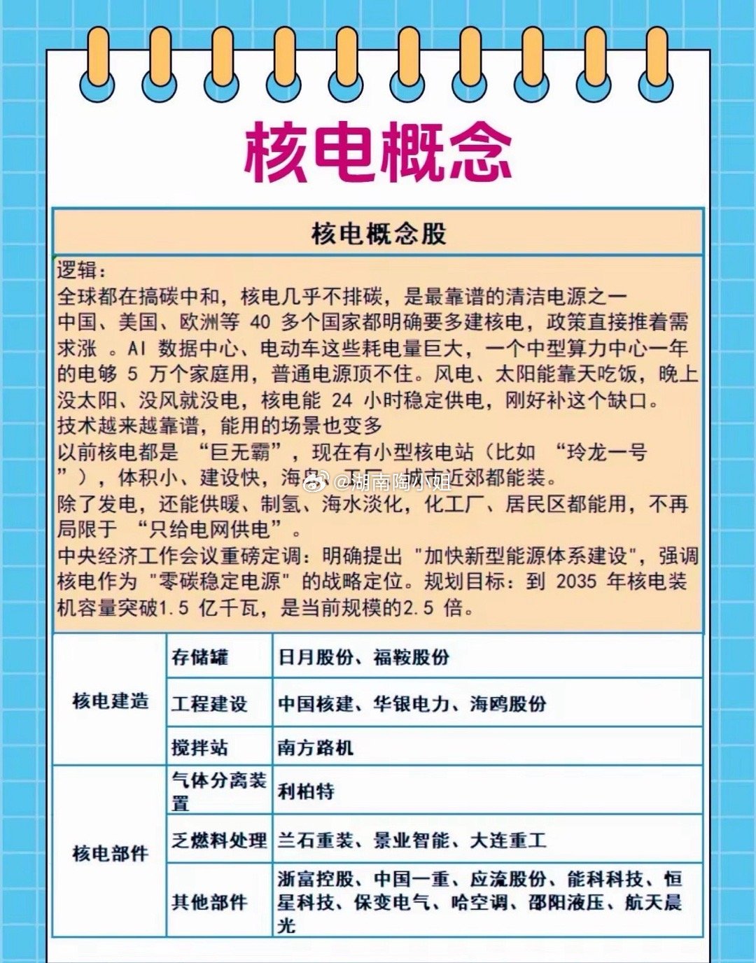 核电是由核能转换而来的电源。世界万物由原子构成，原子包含原子核和电子，轻核融合（
