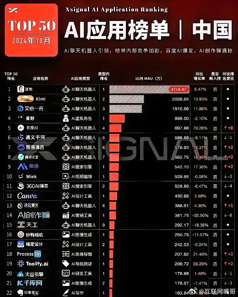 百度为什么产品能力下降的这么厉害，做啥啥不成，文心一言刚出来的时候，那么火，被看