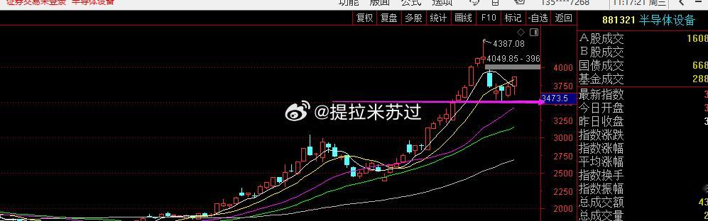 洗的真狠！还好切线不破。 