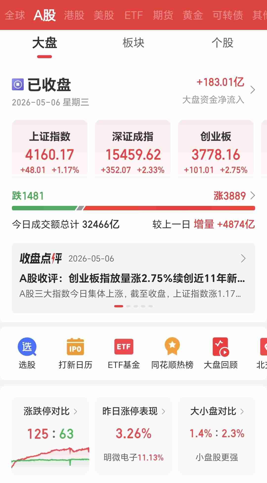 [捂脸]刷到韩国家长从孩子出生就定投半导体、AI龙头股，太有感触了。
 
身边不