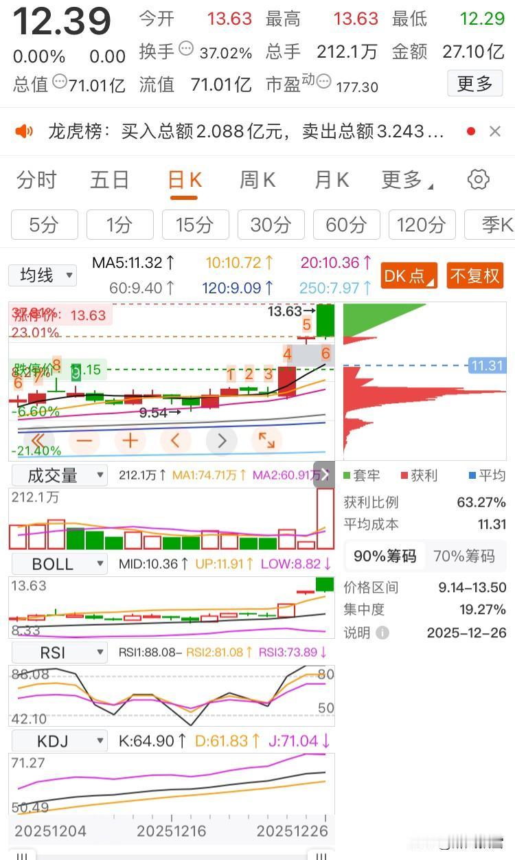 碳纤维2026年元旦价格上涨
资本巿场套利模式，涨价题材和技术迭代题材！
第一，
