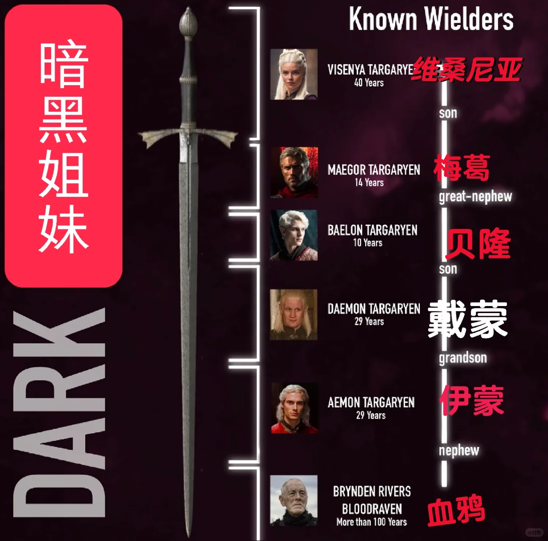 瓦雷利亚钢剑: 暗黑姐妹的历任主人