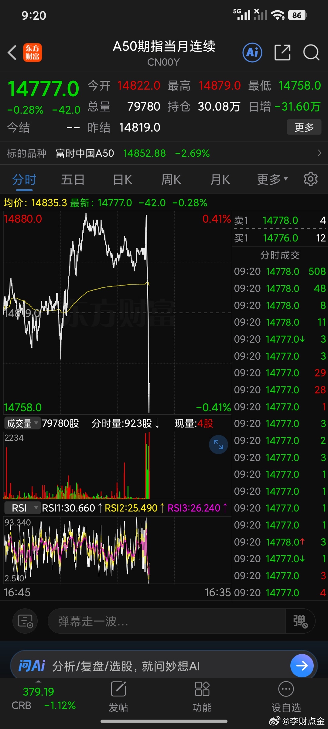变盘第一天，请系好安全带坐稳扶好扶手。 