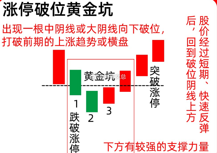 注意了！主力强势洗盘你分辨的清楚吗？是真洗盘还是真出货呢！这期内容给你答案，今天