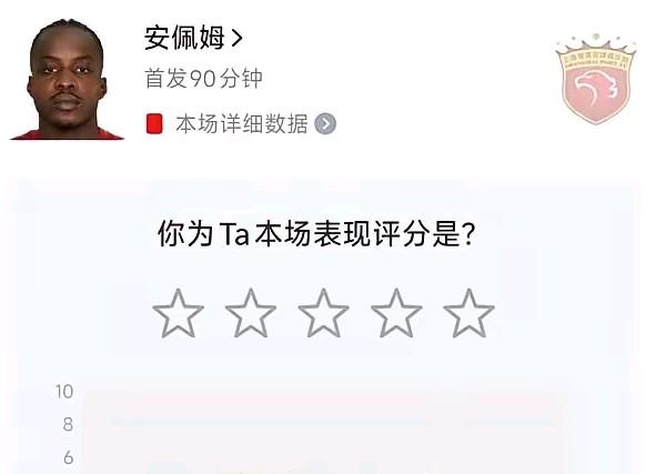 请你为他的本场表现打分
个人认为，五颗空白的星星就是最好的答案！
如果案卷上的星