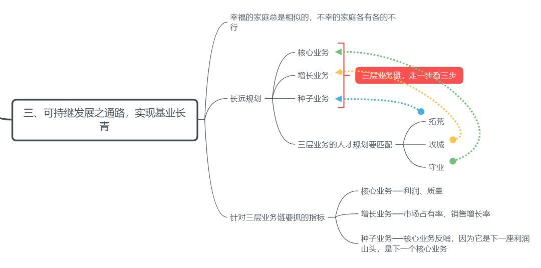 全球知名的宝洁公司，雇员超过了十万人，世界500强企业。1837年成立时，主营日