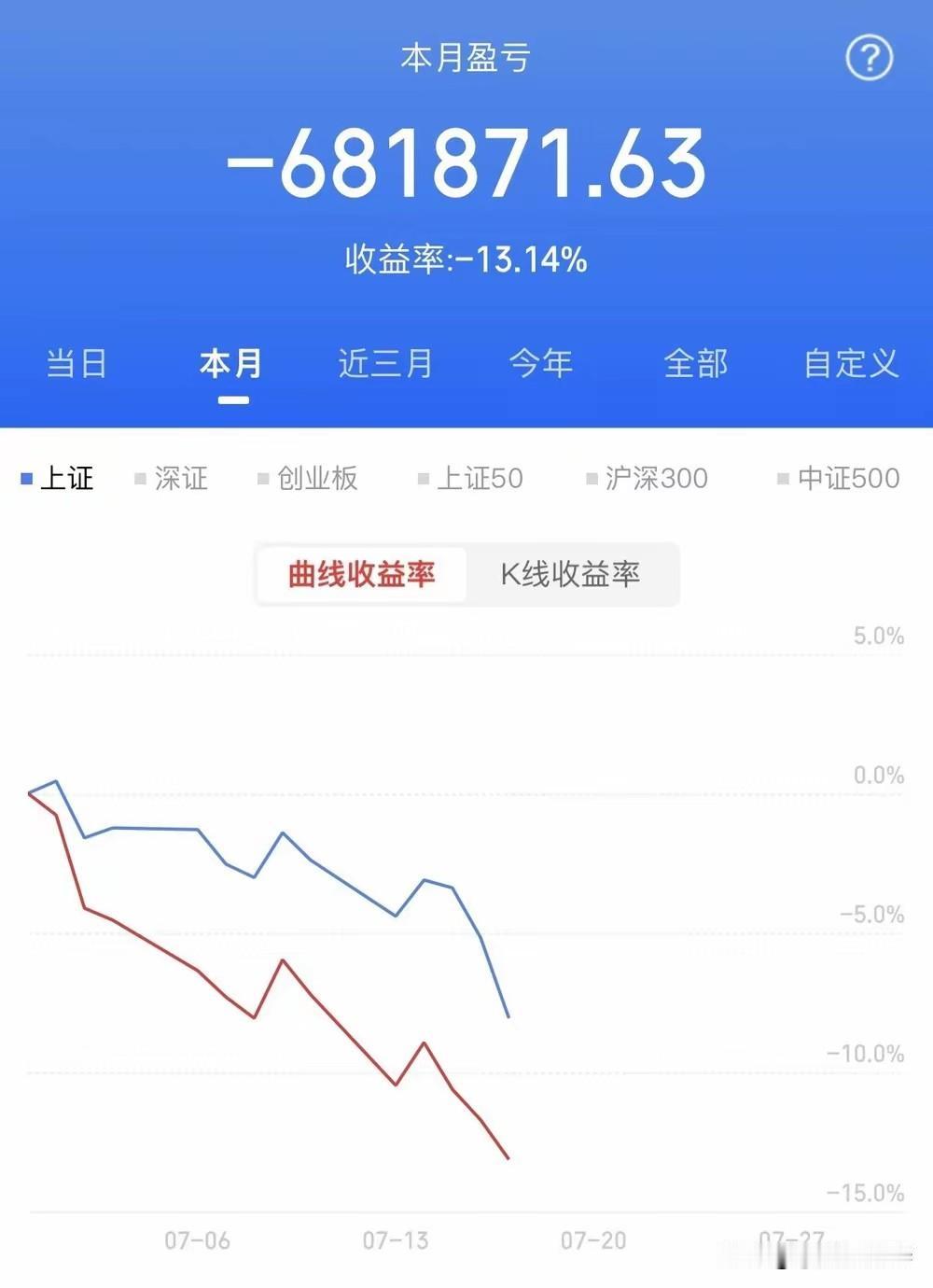 山东财大股民真实账户复盘！本月巨亏68万，年初盈利全部回吐，看懂高位题材股的杀伤