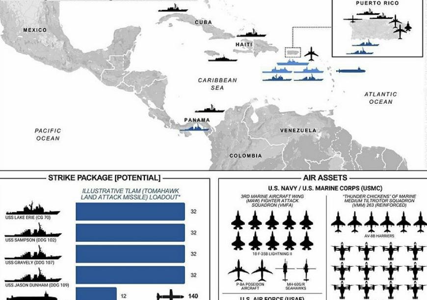 【局势升级，美军特种部队前往委内瑞拉】

特朗普近期加强对南加勒比海的军事部署，