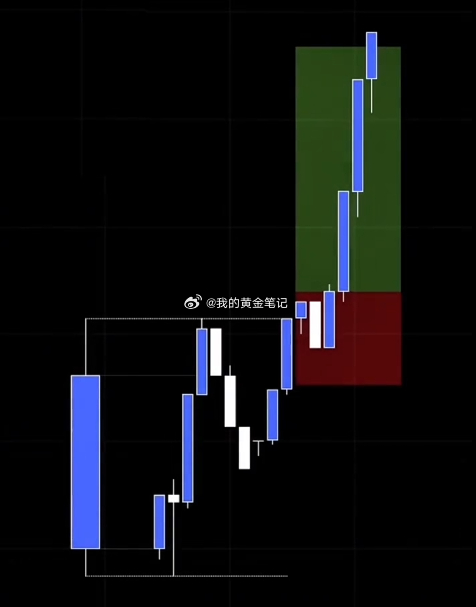 今晚的黄金K线，看好向上黄金金价 佛得角计划有变