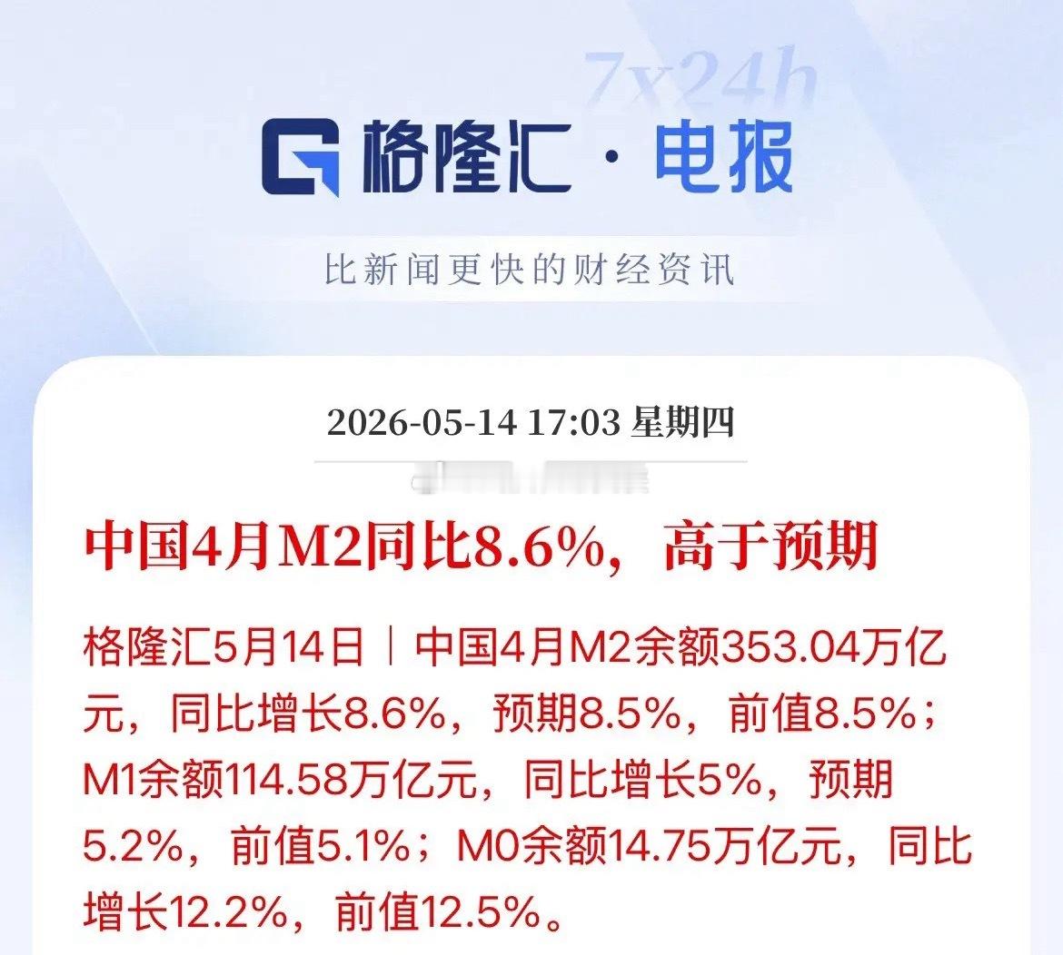 尾盘跳水的原因！4月新增社融数据大幅不及预期，几乎腰斩了，新增6200亿元，远低