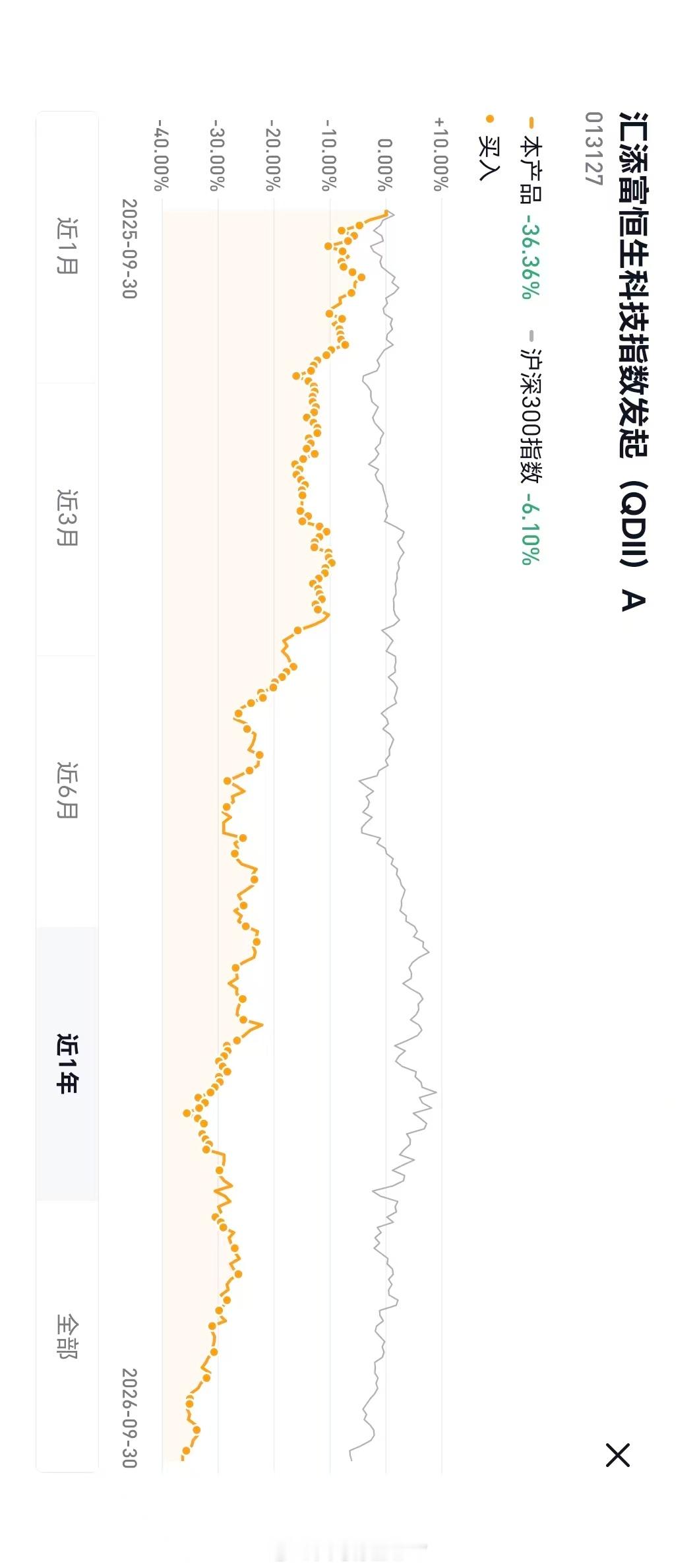 美股三大股指全线上扬纳指标普500指数再破纪录 人家买标普500，纳指100 的