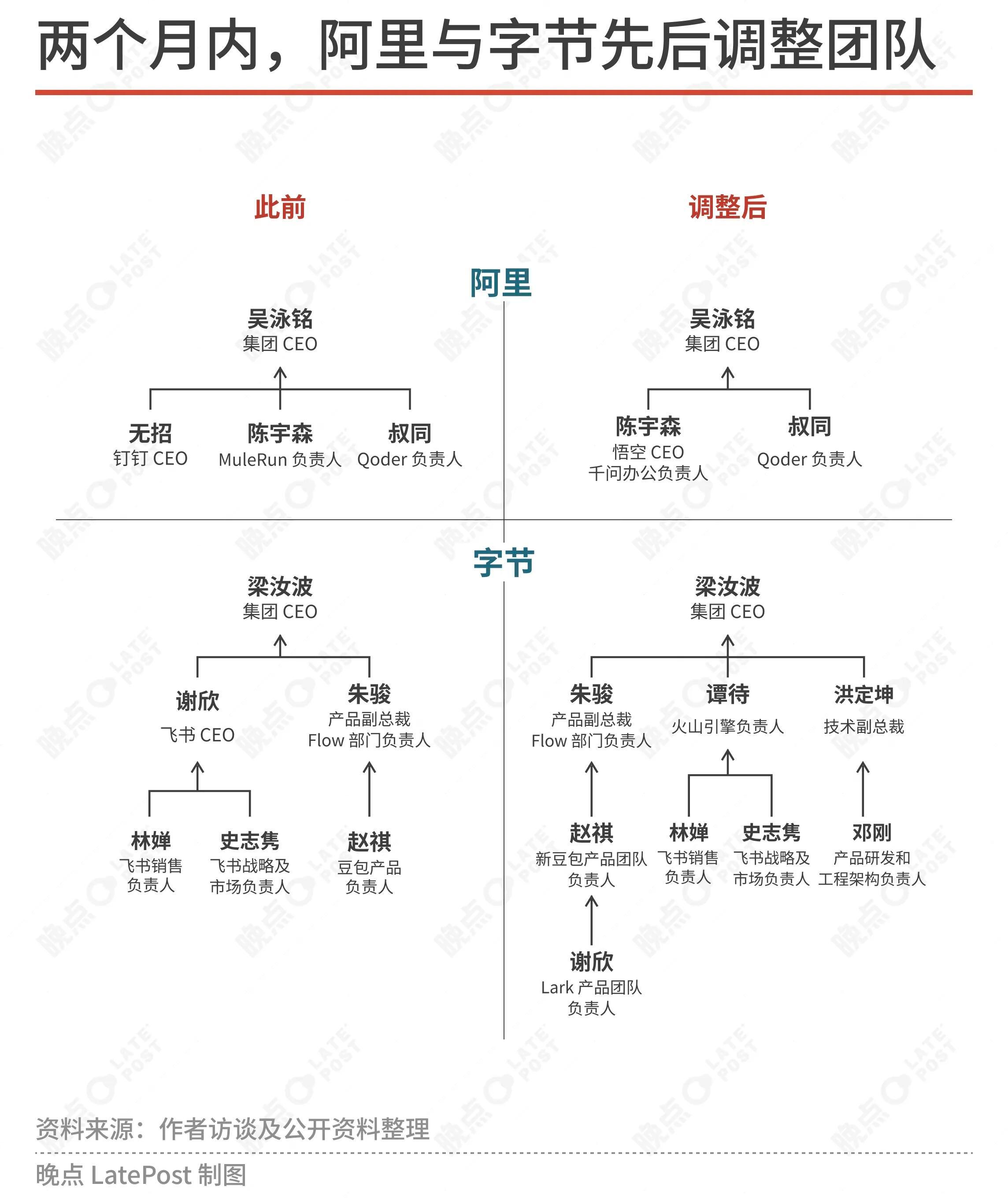 当你感觉生活不如意，不妨看看飞书CEO谢欣 