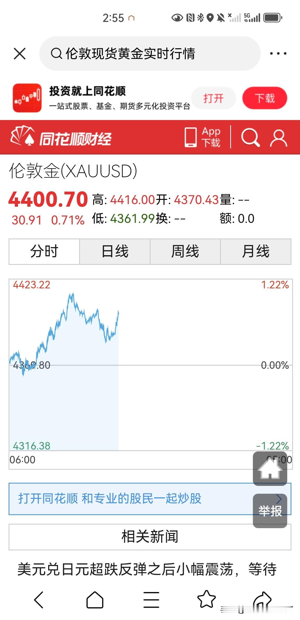 今晚美国CPI数据利好黄金还是利空黄金？今天伦敦现货黄金在4400美元一盎司震荡