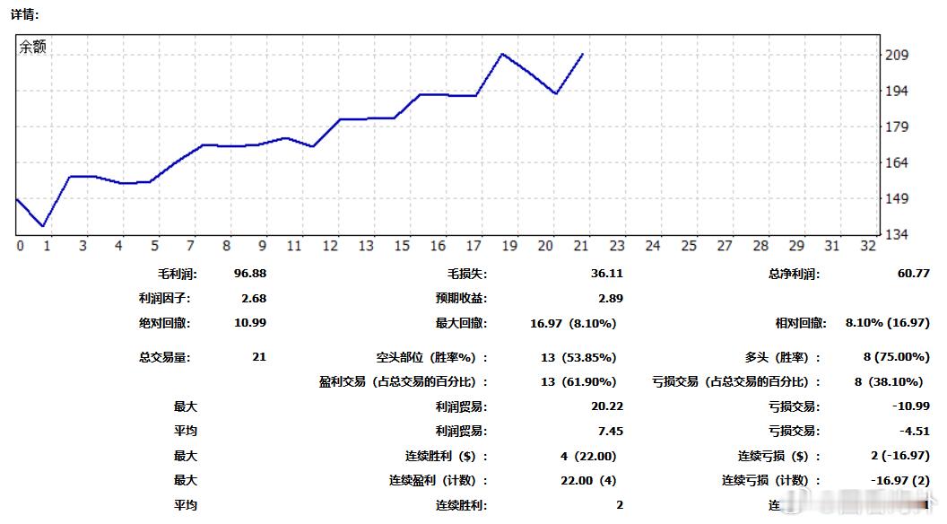 3月交易单 