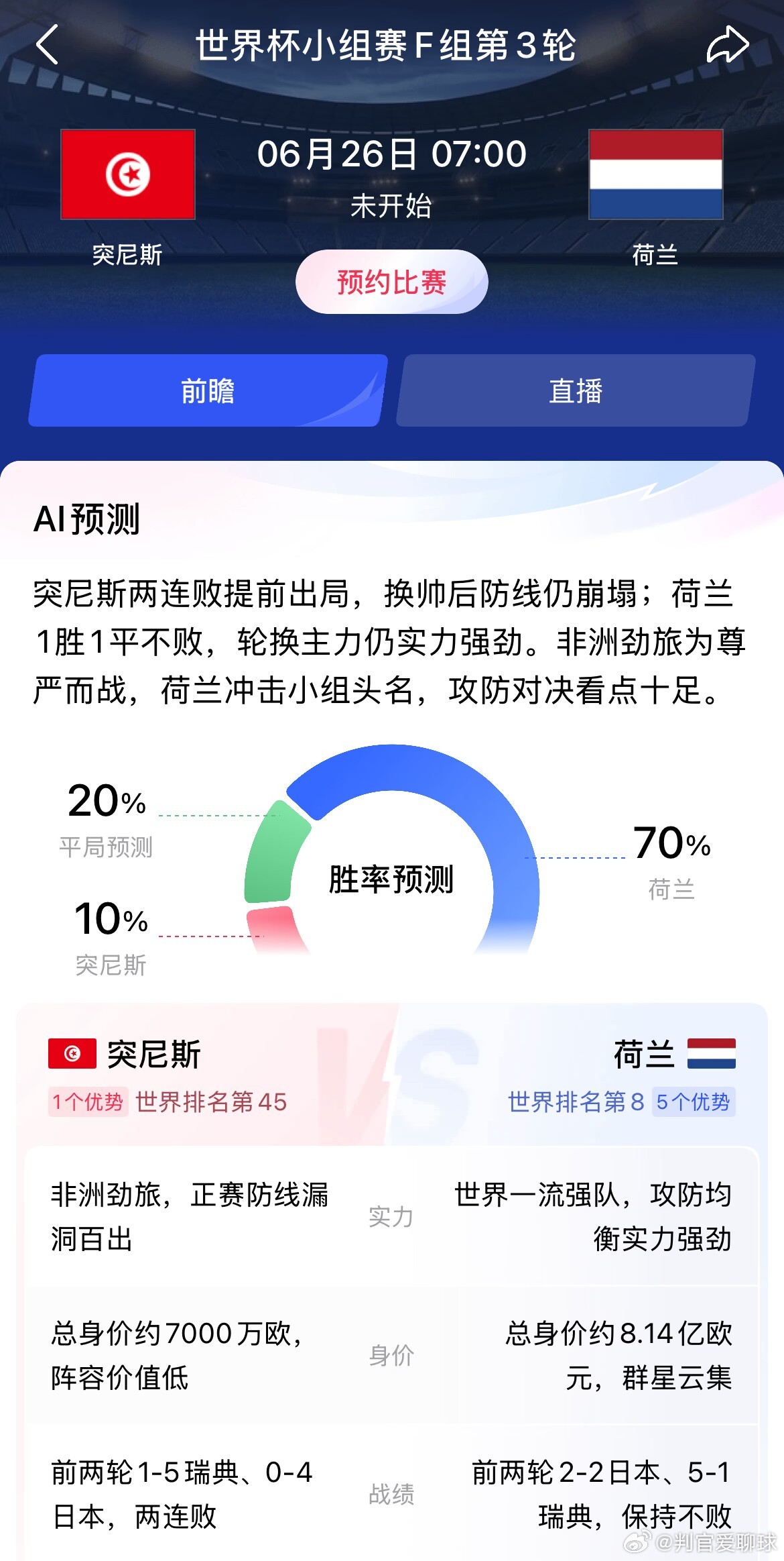突尼斯vs荷兰2026美加墨世界杯世界杯前瞻足球预测荷兰队世界杯F组收官战世界杯