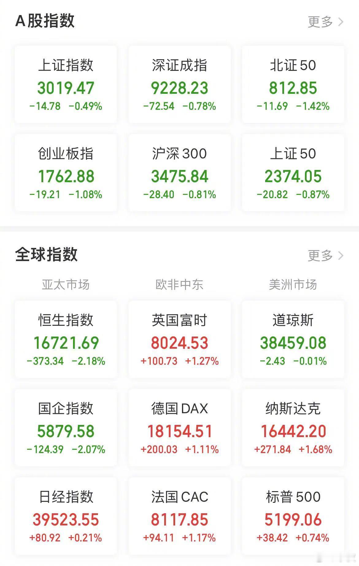 【今日看盘】有点惊喜，有点意外。谁也没想到，今天收盘之后，国务院发布了《关于加强