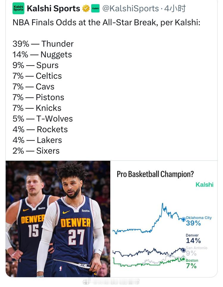 火箭居然还有4%休斯顿火箭NBA吐槽大会