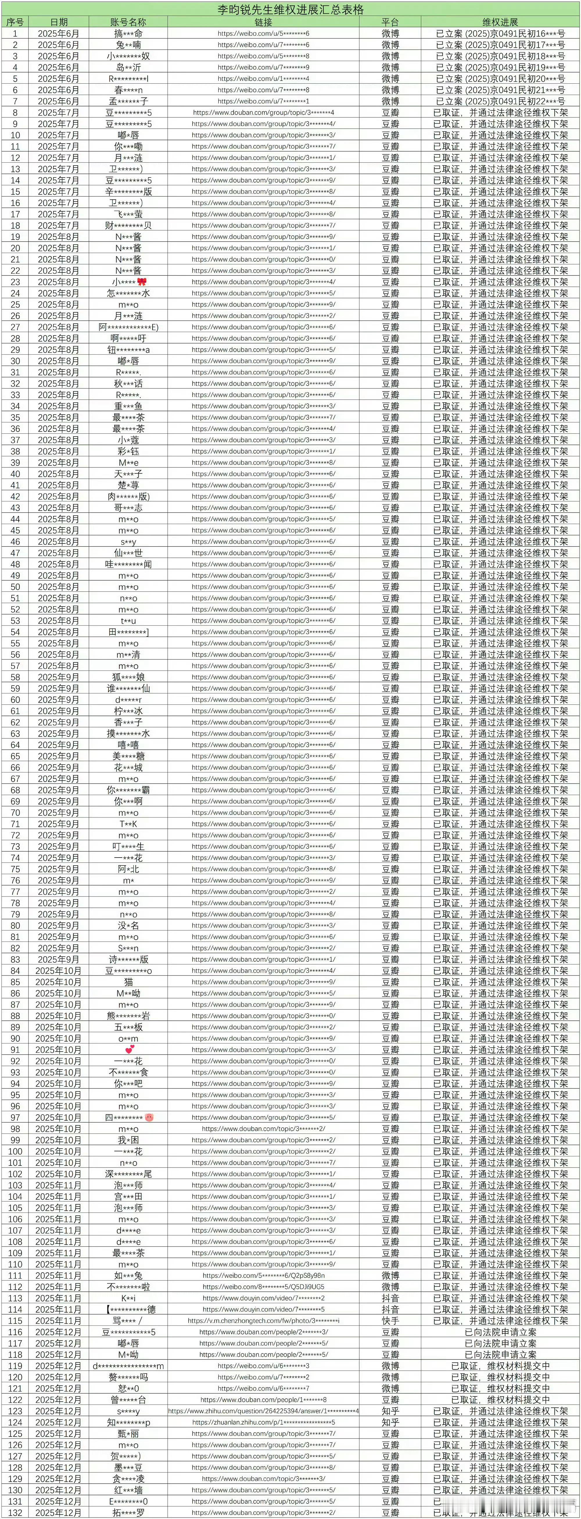 李昀锐工作室一次告黑132人，第一次看到这么长的告黑名单。 