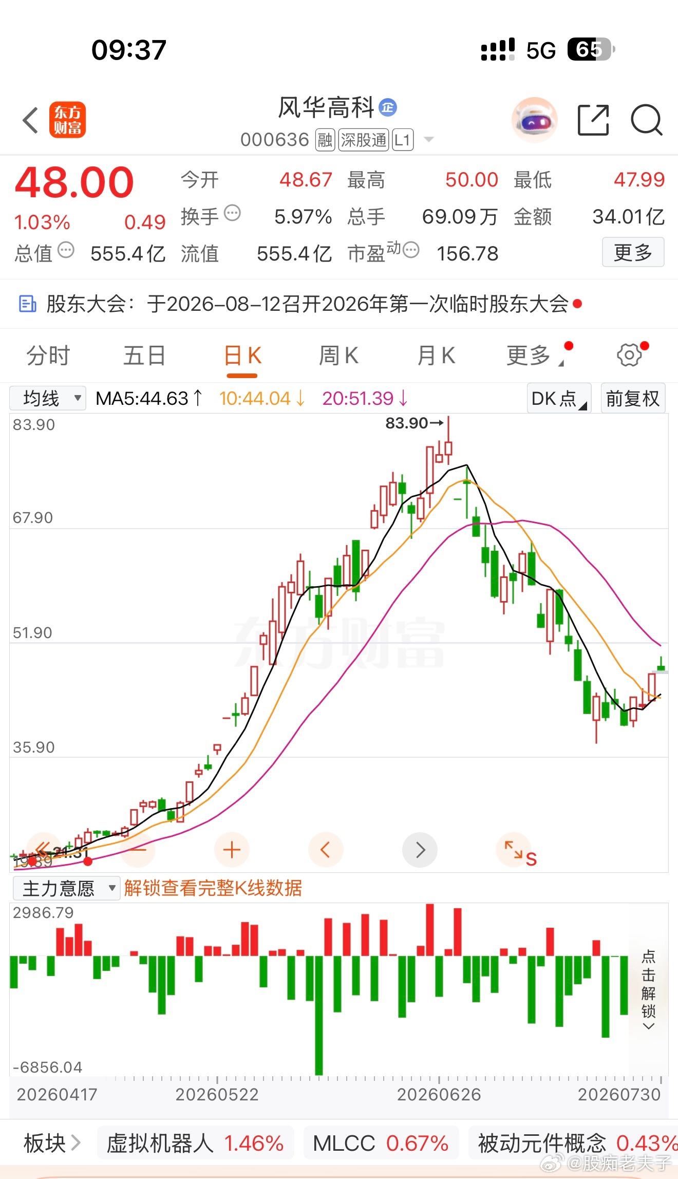 留意风华高科！很多朋友对MLCC的印象还停留在消费电子周期轮动，涨涨跌跌很难走出