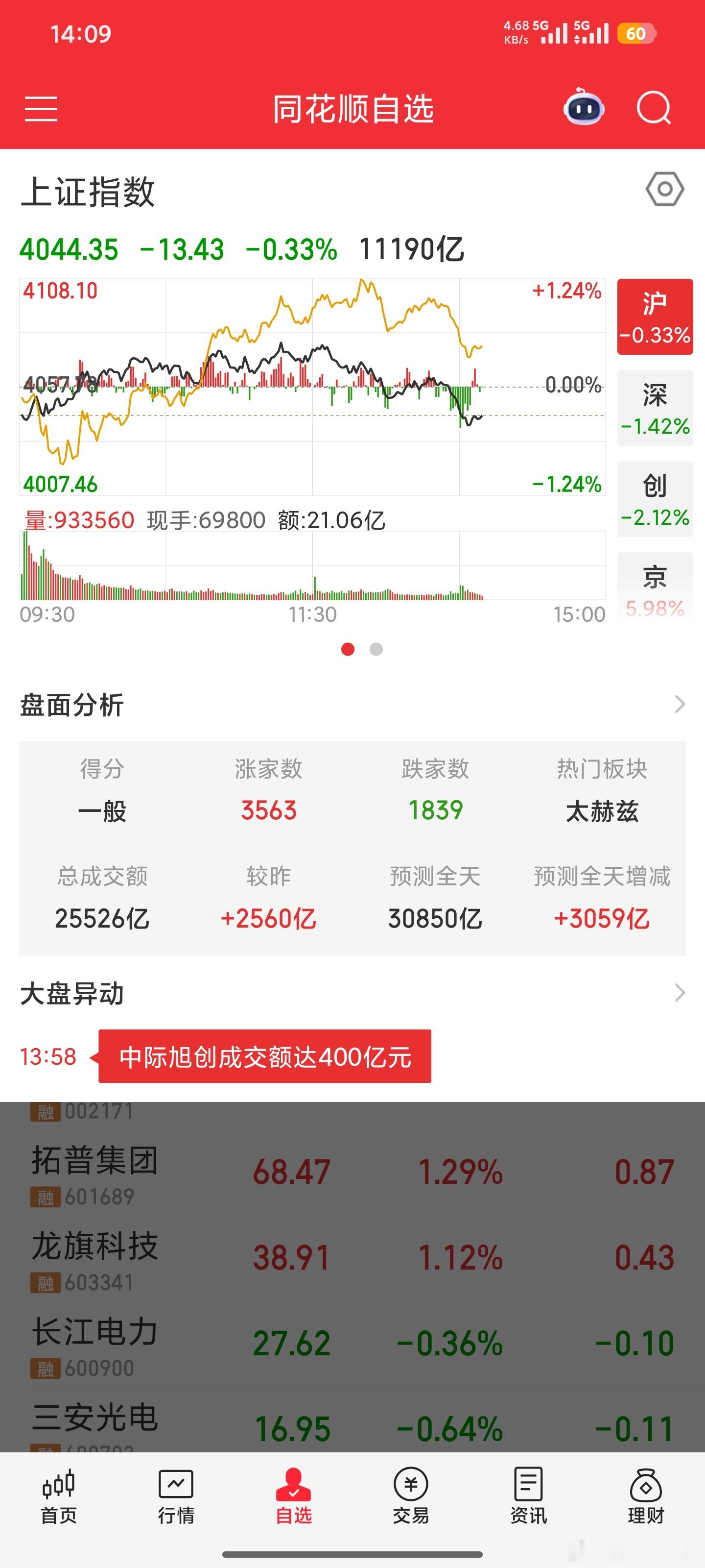 行情降温，情绪降温，账户也缩水吗？