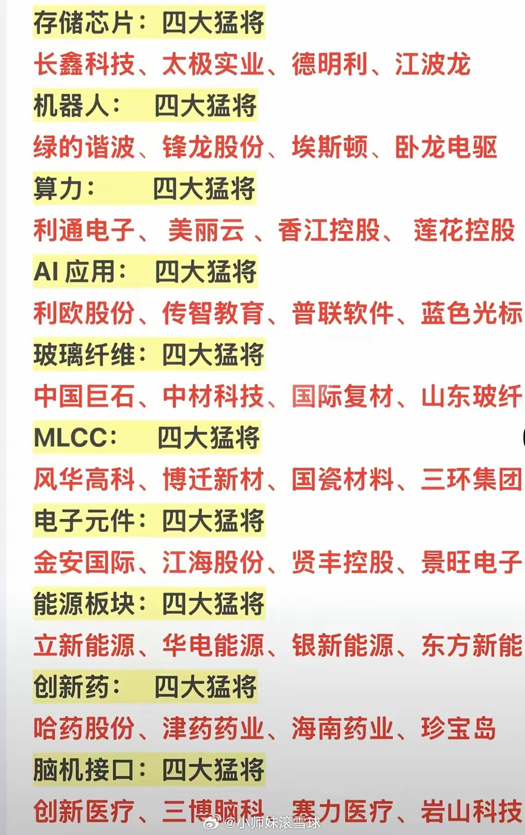 当下人气龙头讲解，十大热门概念详情如下。这十大热门概念都是今年走的比较不错的概念