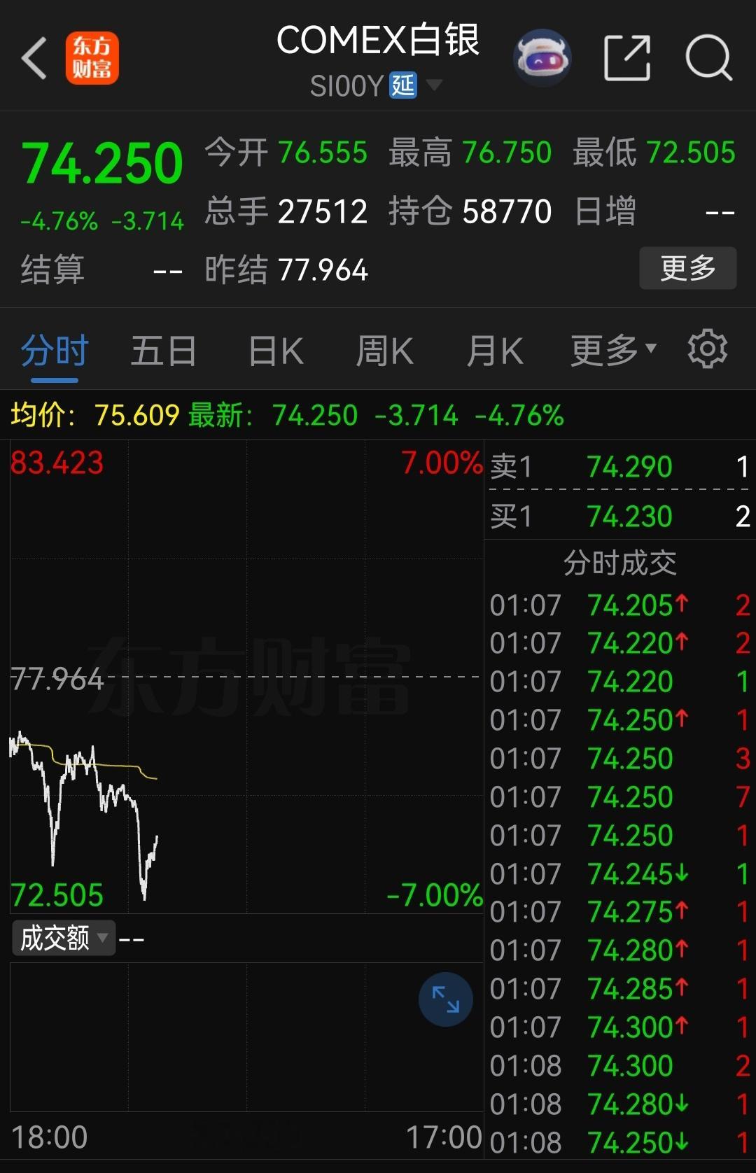 瞬息之间颠覆万物！杠杆，杠杆，再杠杆！ 