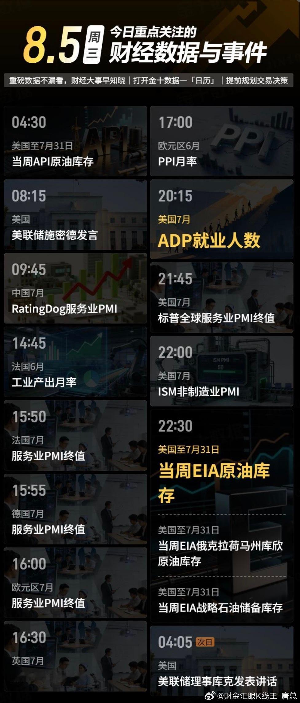 今日重点关注的财经数据与事件：2026年8月5日 周三① 04:30 美国至7月