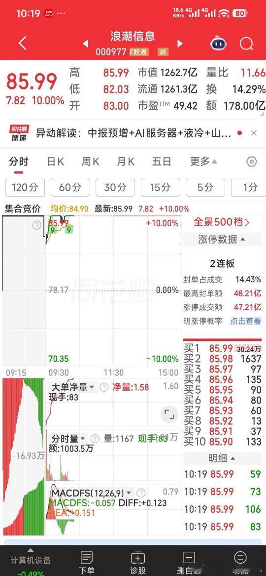 【我给他点个赞！】没一人为浪潮信息主力点赞，我给他点个赞！连举手之力都没有的人，