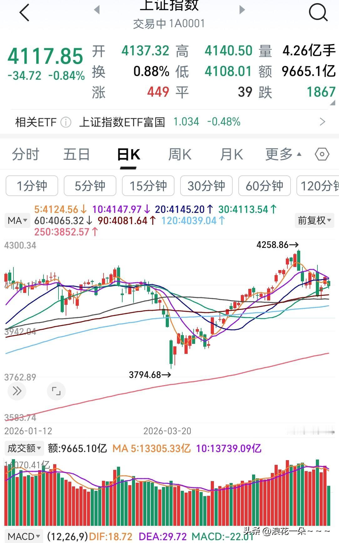 哇塞！看了看大A,
科技股要崩了吗？指数没跌多少？个股跌的不得了啊，跌幅七八个点