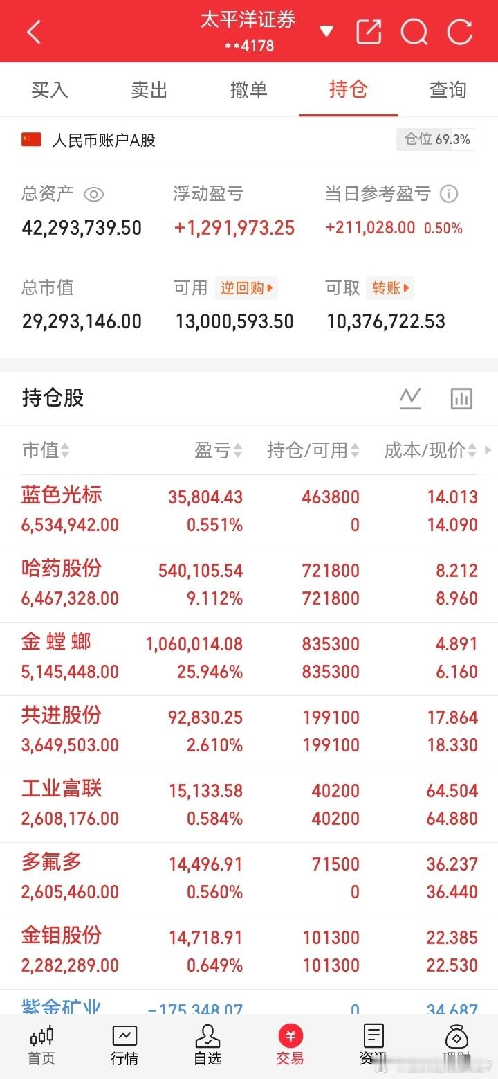 A股收官之战8月最后一个交易日，同时也是中报正式收官。全天市场震荡走弱，多空博弈
