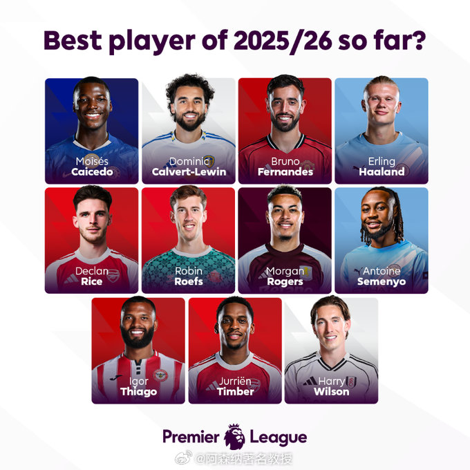 英超官方发问：11名球员可供选择，你认为到目前为止，本赛季表现最好的球员是谁？ 