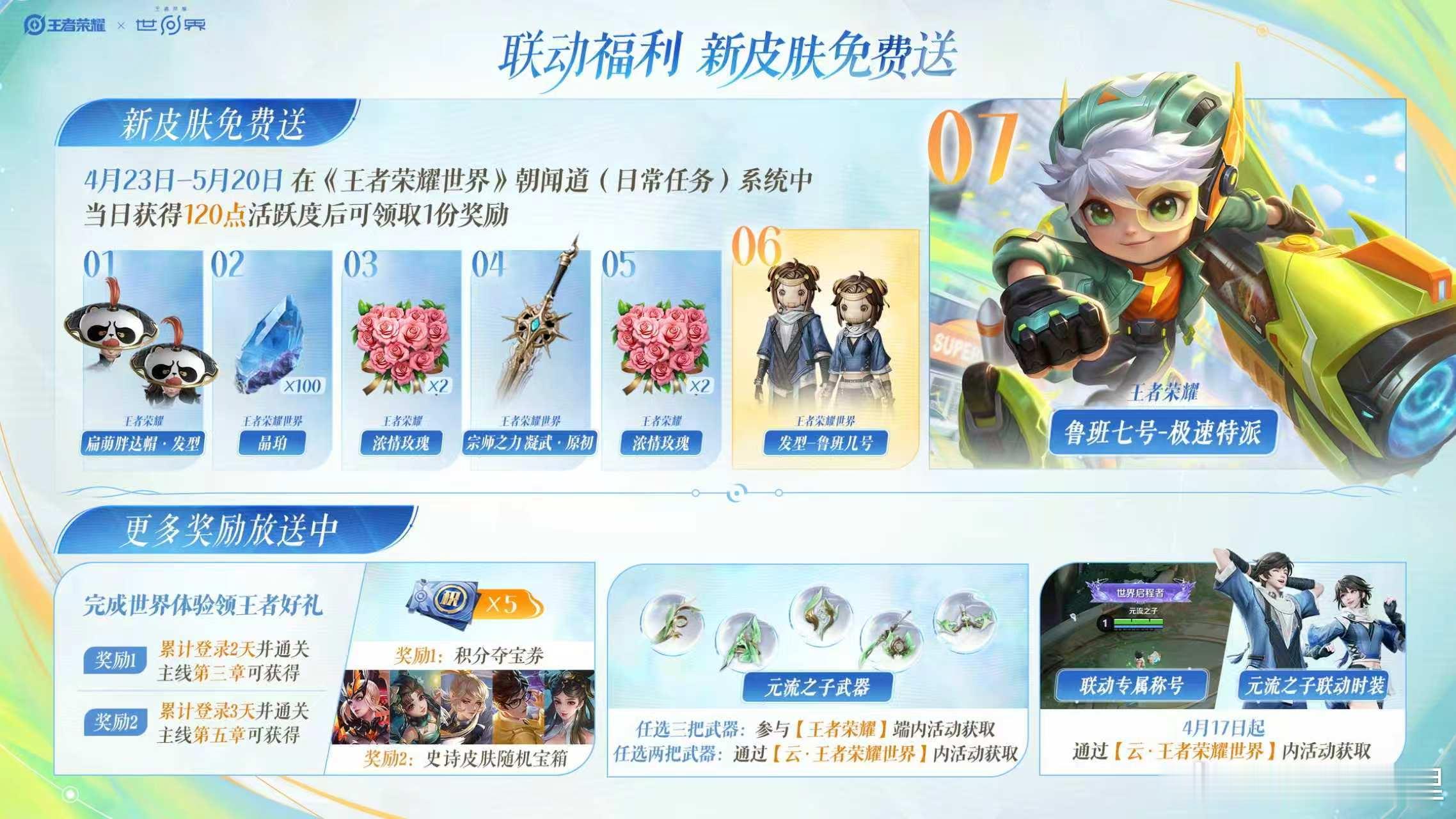 王者荣耀玩王者世界得王者新皮肤王者鲁班七号新皮肤家人们这泼天的福利接住了！软萌可