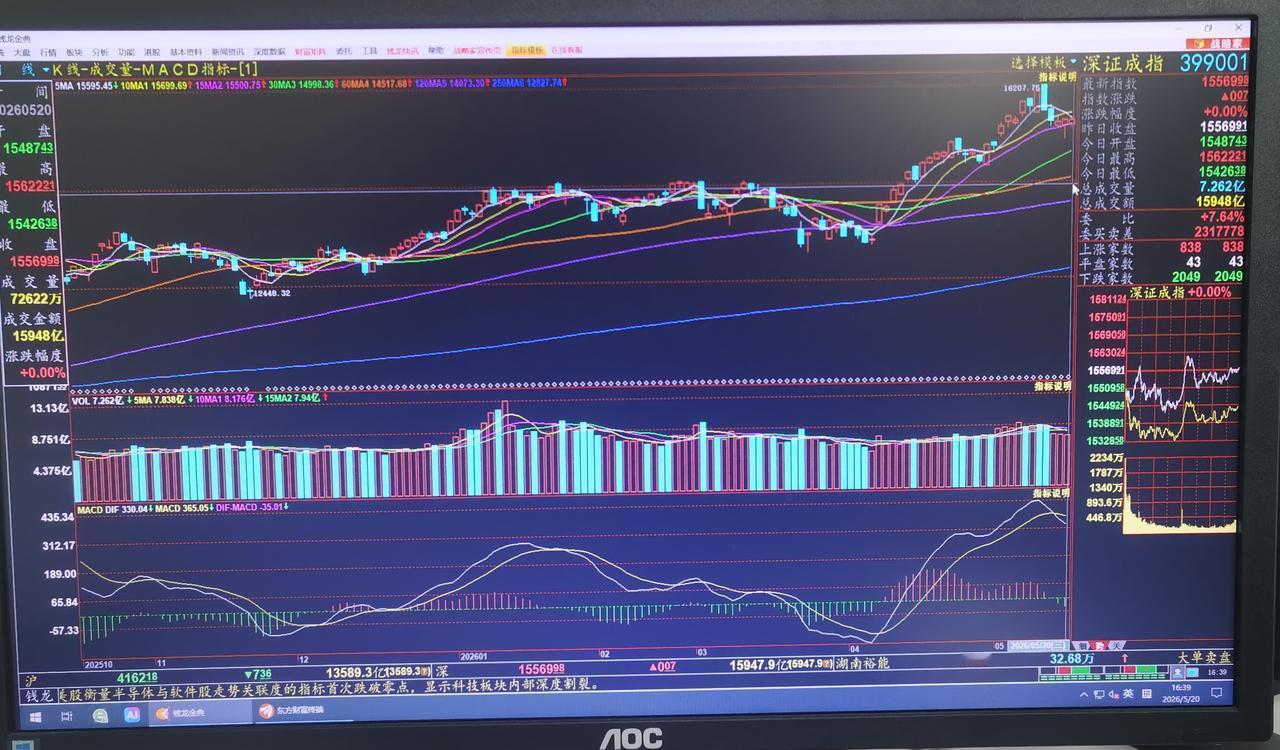 老手说股：（5）
家人们，今天抽空翻阅了一些股票，脑中闪过一句话，许多人将在这轮