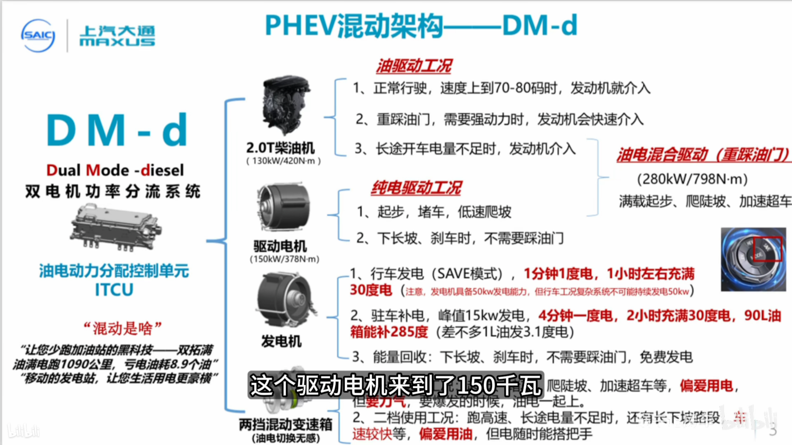 大通V90PHEV版本里一个很重要的数据 就是每升油可以发3度电 这很关键 现在