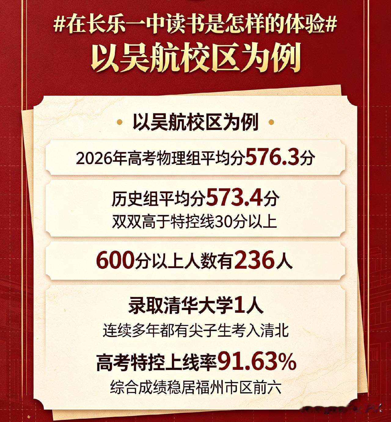 以吴航校区为例：
2026年高考物理组平均分576.3分，历史组平均分573.4