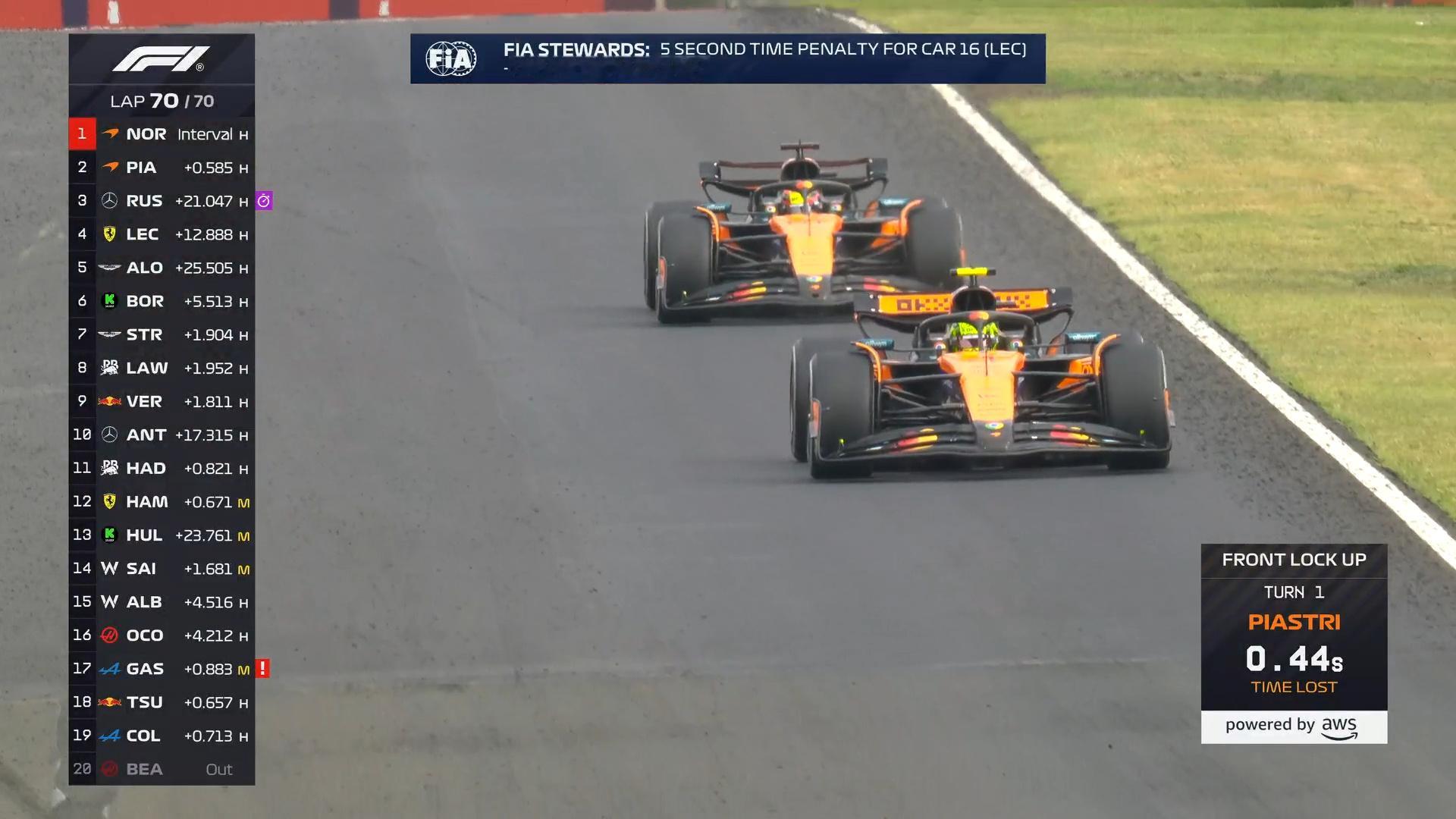 勒克莱尔被加罚5秒F12025F1匈牙利大奖赛 ​​​